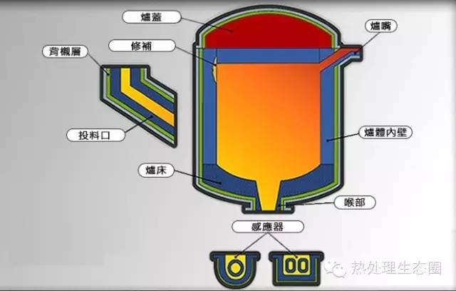 金屬材料工藝名稱(chēng)解釋
